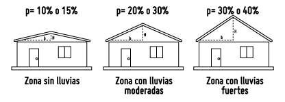 pendiente
